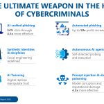 AI Agents, Deepfakes and Digital Twinning: Microsoft’s Latest Threat Report Puts Africa on High Alert.
